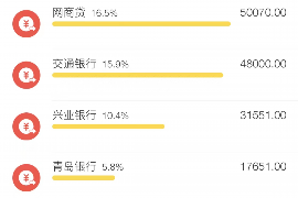 固原讨债公司如何把握上门催款的时机